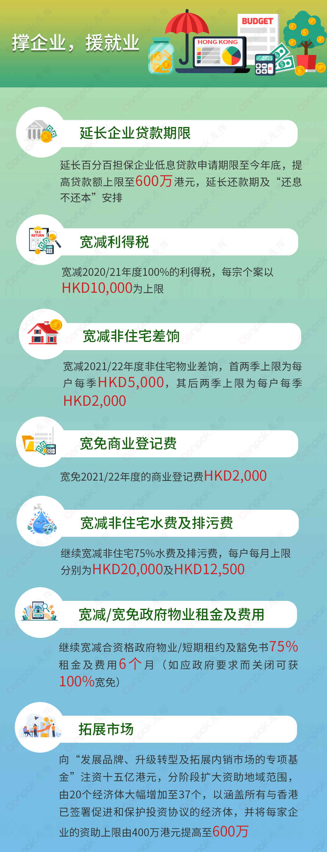 2021-22年度香港財政預算案主要措施