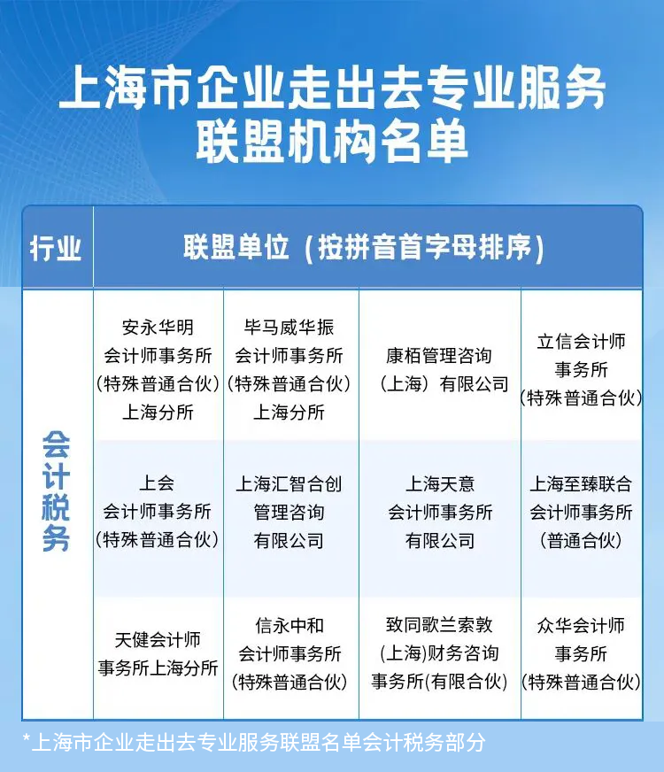 康栢成为上海市企业走出去专业服务联盟第二批联盟成员，专业赋能中国企业全球化布局